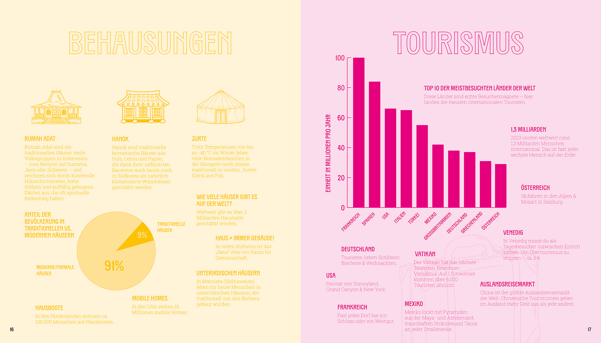 Weltatlas der Überraschungen