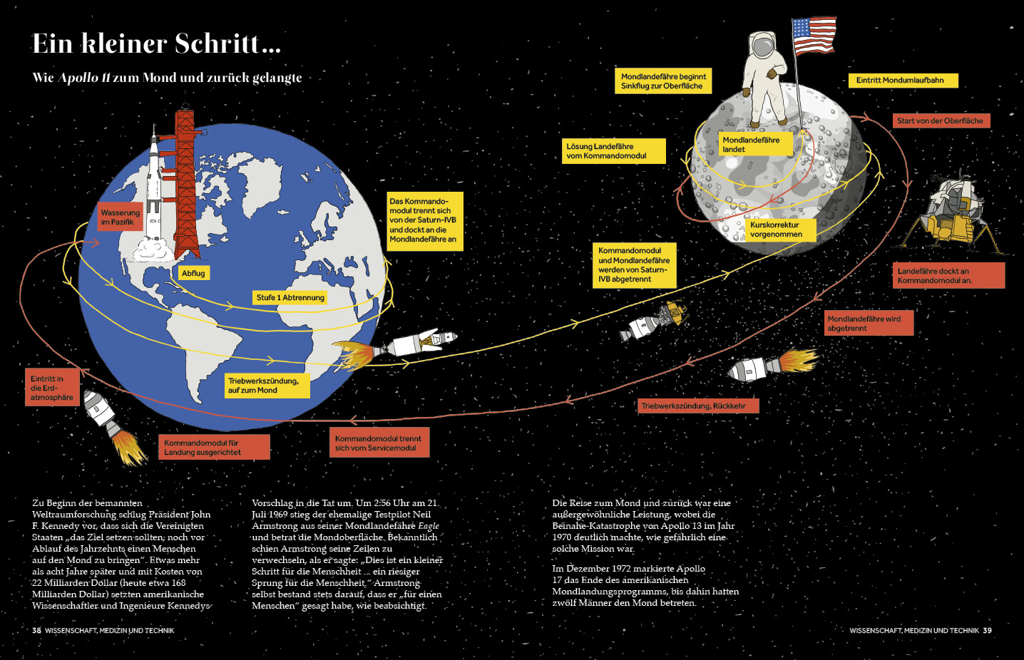 Atlas der 60er Jahre