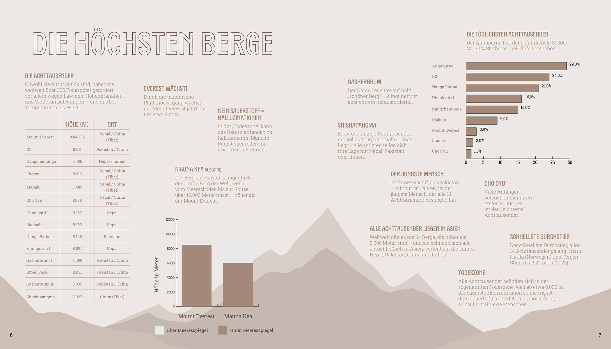 Weltatlas der Überraschungen